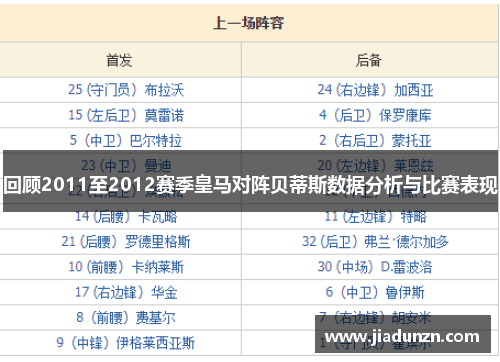 回顾2011至2012赛季皇马对阵贝蒂斯数据分析与比赛表现